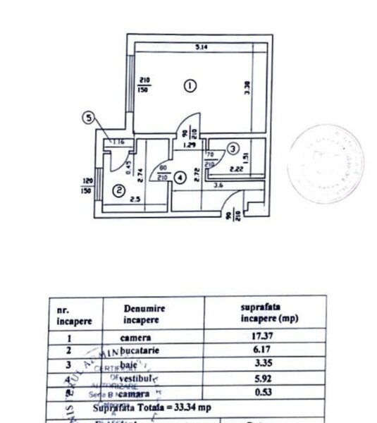 Obor, Colentina, Doamna Ghica, Tei,15 min.,metrou